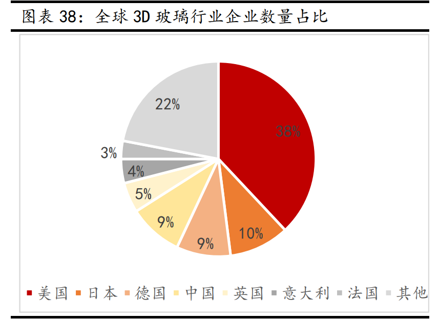 新材料行业深度报告：发展空间广阔，万亿市场