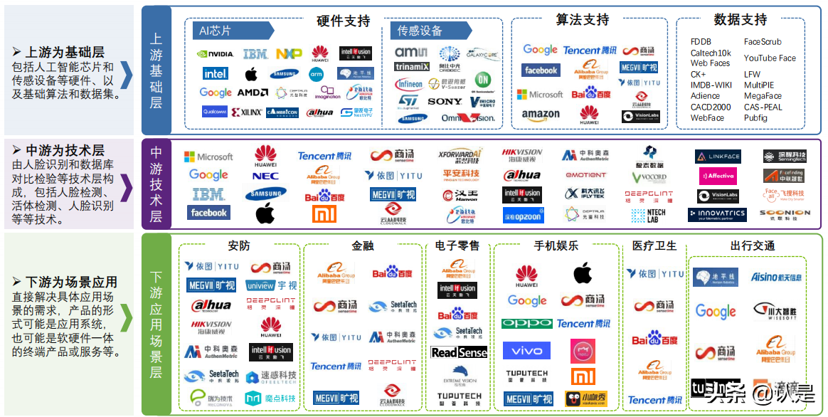 2021人脸识别行业白皮书