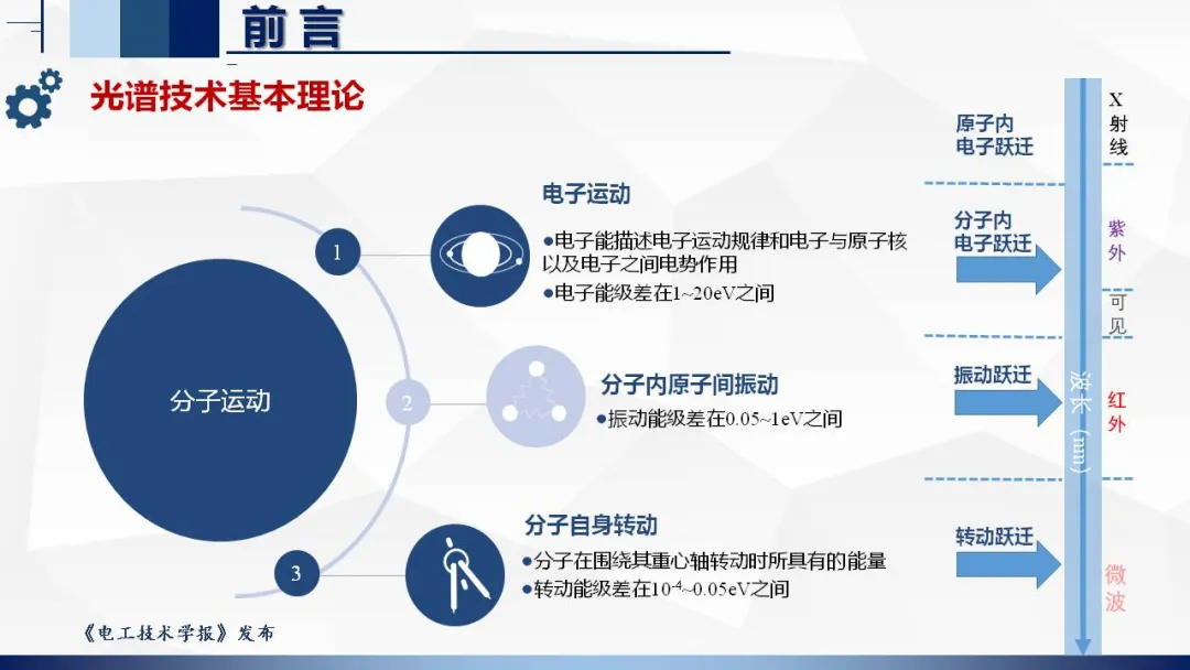 湖北工业大学张晓星教授：光谱检测技术在环保气体研究中的应用