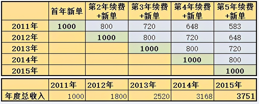 持仓30亿美金，涵盖四家公司！高瓴为何仍在加仓这个行业？