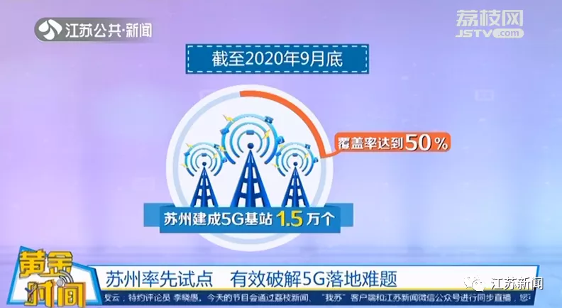 黄金时间■5G究竟牛在哪？年底覆盖江苏哪些区域？《黄金时间》详解