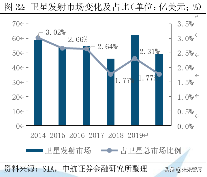 运载火箭产业深度研究报告