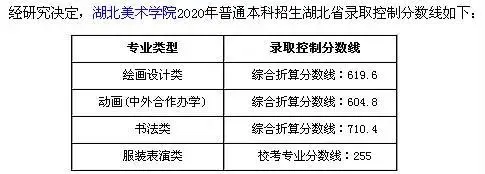 「荷马画室」最新2020年九大美院录取分数线汇总(收藏必备)