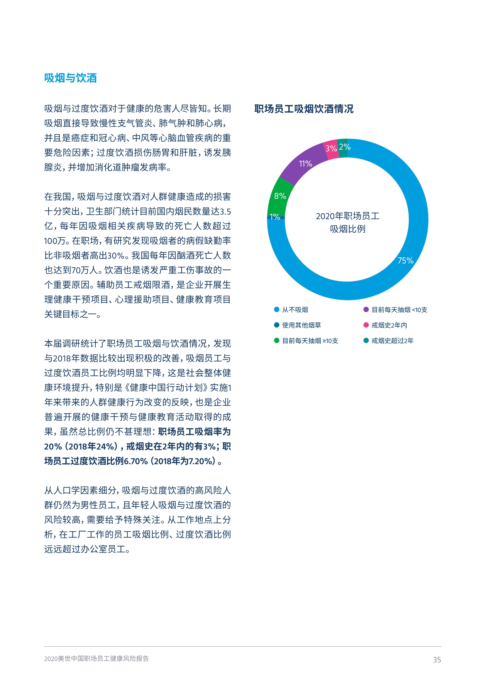 2020中国职场员工健康风险报告