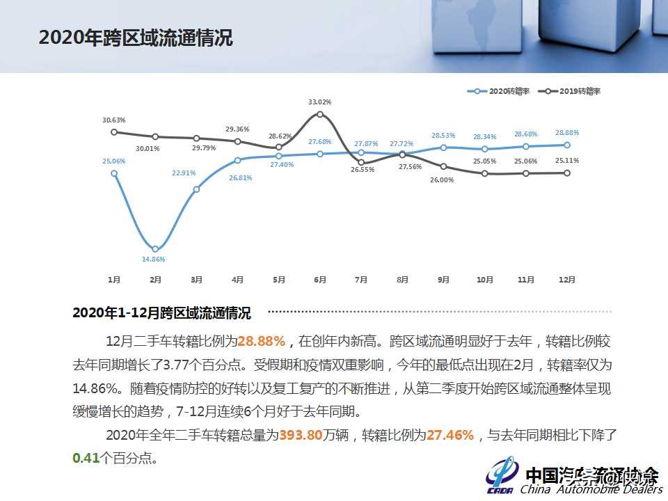 2020年全国二手车市场深度分析报告