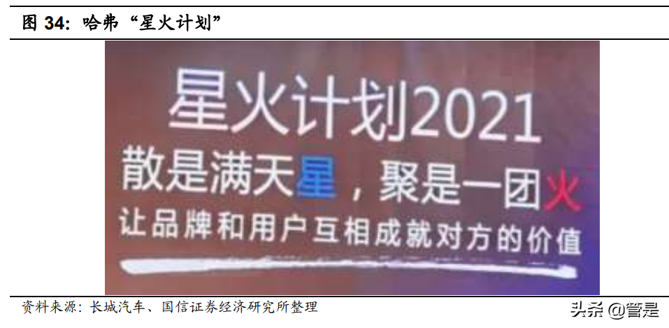 长城汽车专题研究报告：自主龙头领跑智能汽车赛道