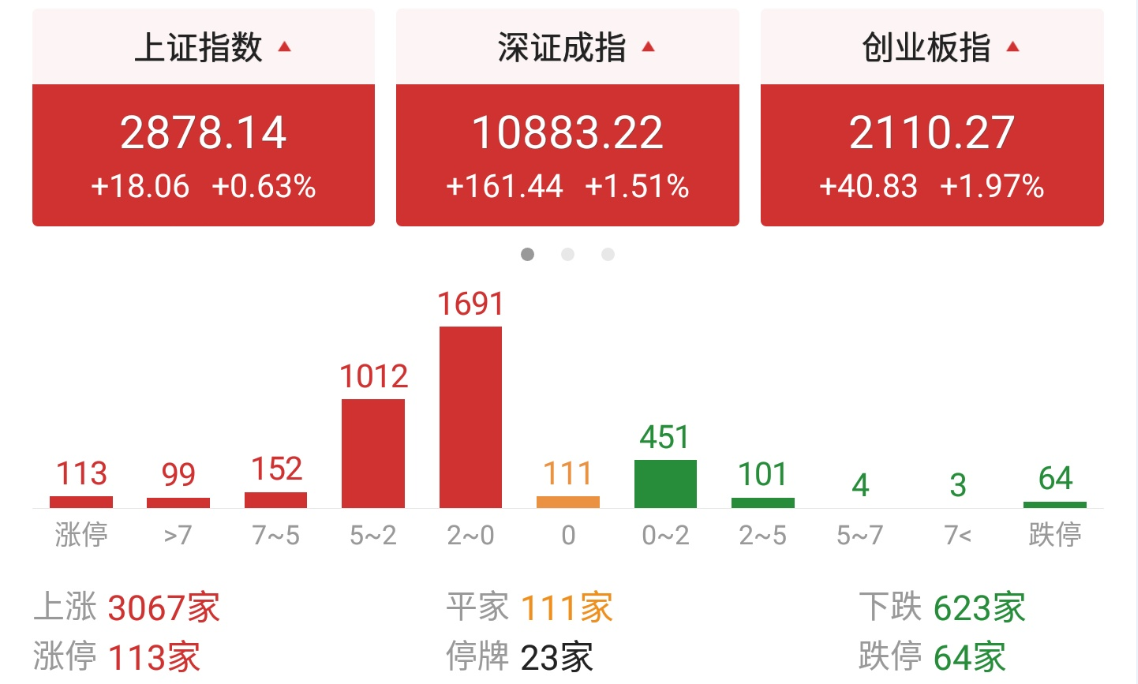 5月开门红，拒绝回调的A股，在组织一场大战