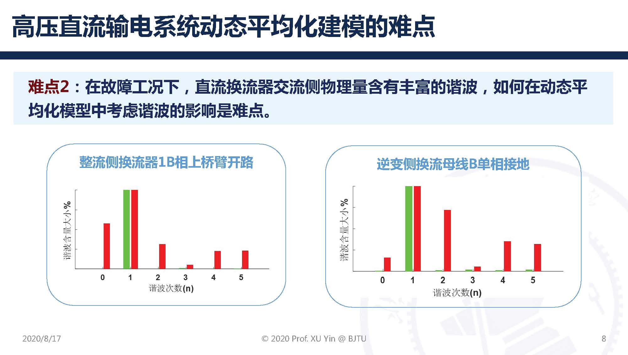 北京交通大学许寅教授：高压直流输电系统动态平均化建模及应用
