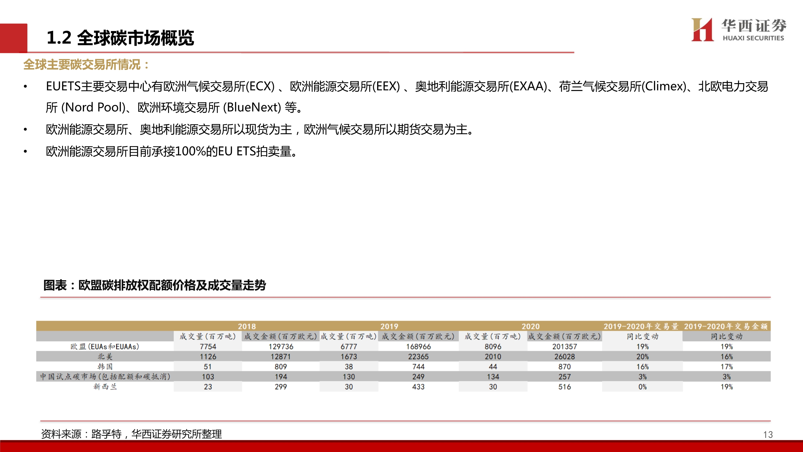 碳中和专题报告：中国碳交易市场展望与林业碳汇前景解析