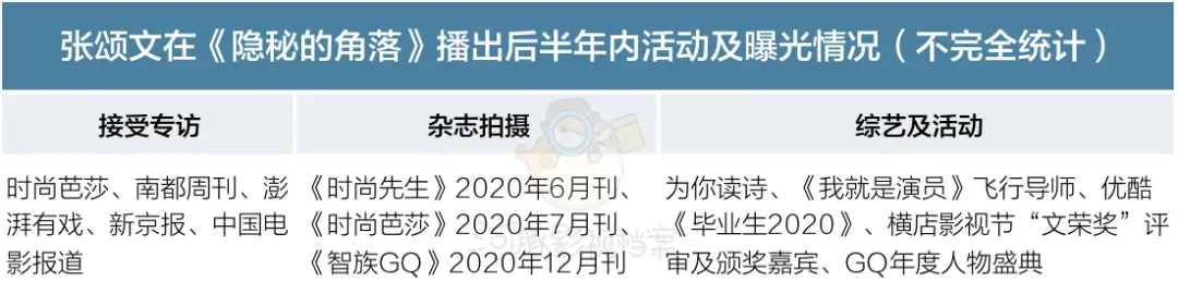 正派演出花,不如反派演得渣丨反角演员崛起生态观察