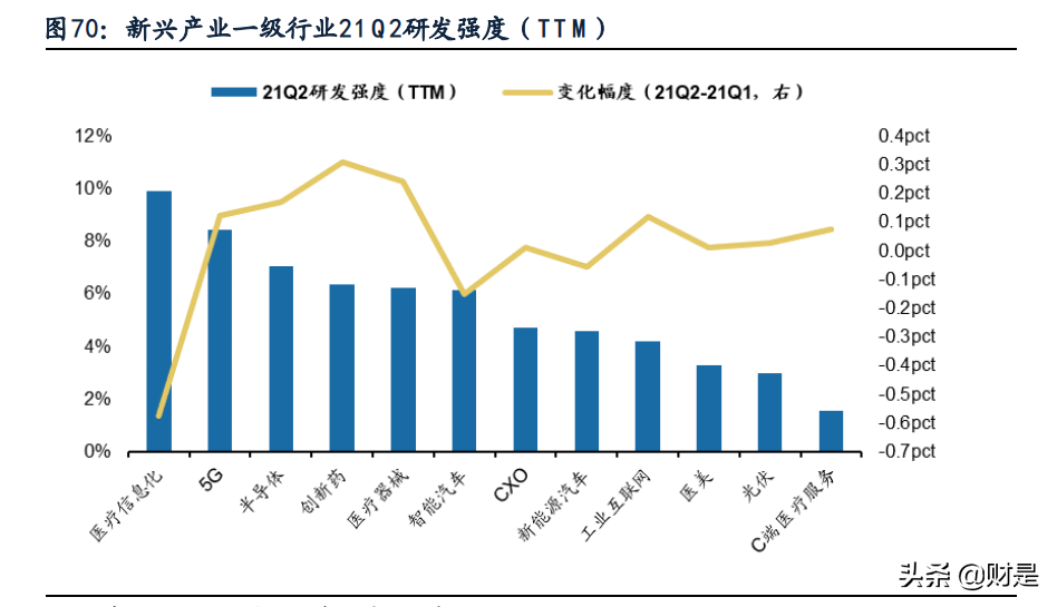 A股2021年中报深度分析：“供需缺口”仍在，布局结构性扩产