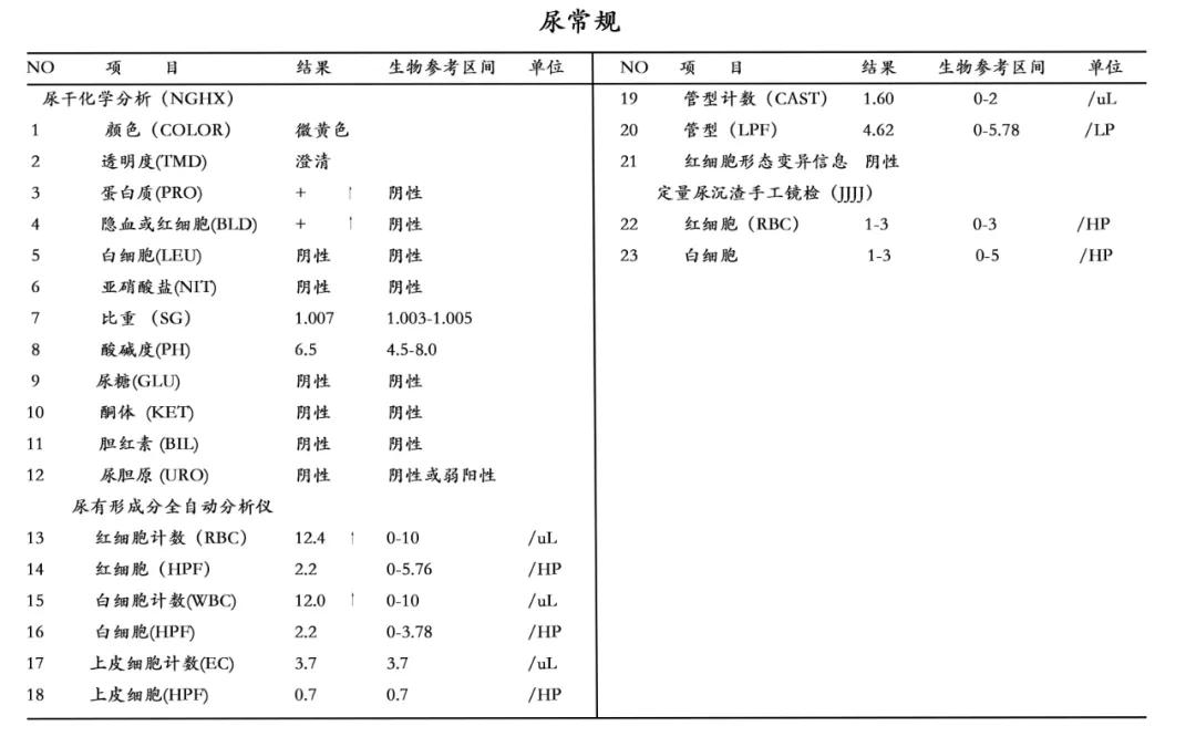 尿常规，人人体检都能用得上的50条小常识，值得收藏