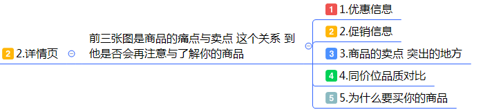 最全面的电商运营方案：从0到1新手入门店铺整改建议