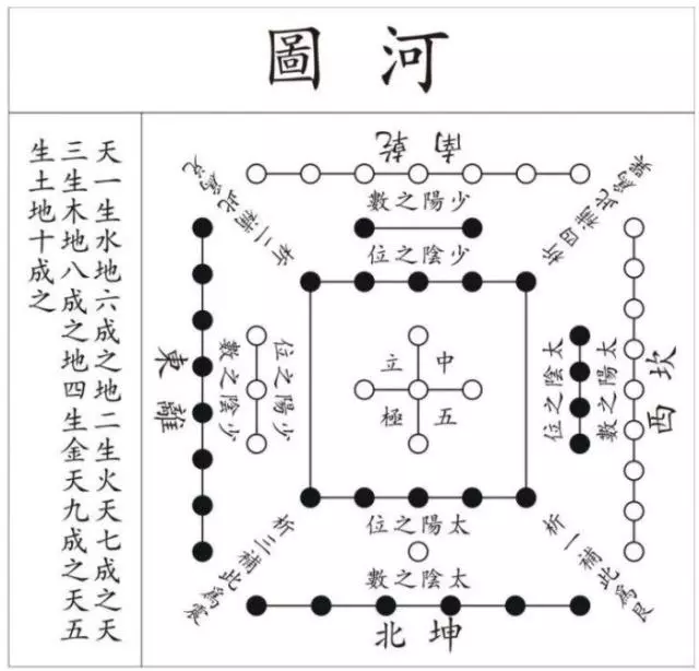 《河图洛书》的神秘图案，千百年来无人能看懂，内藏人类难题！