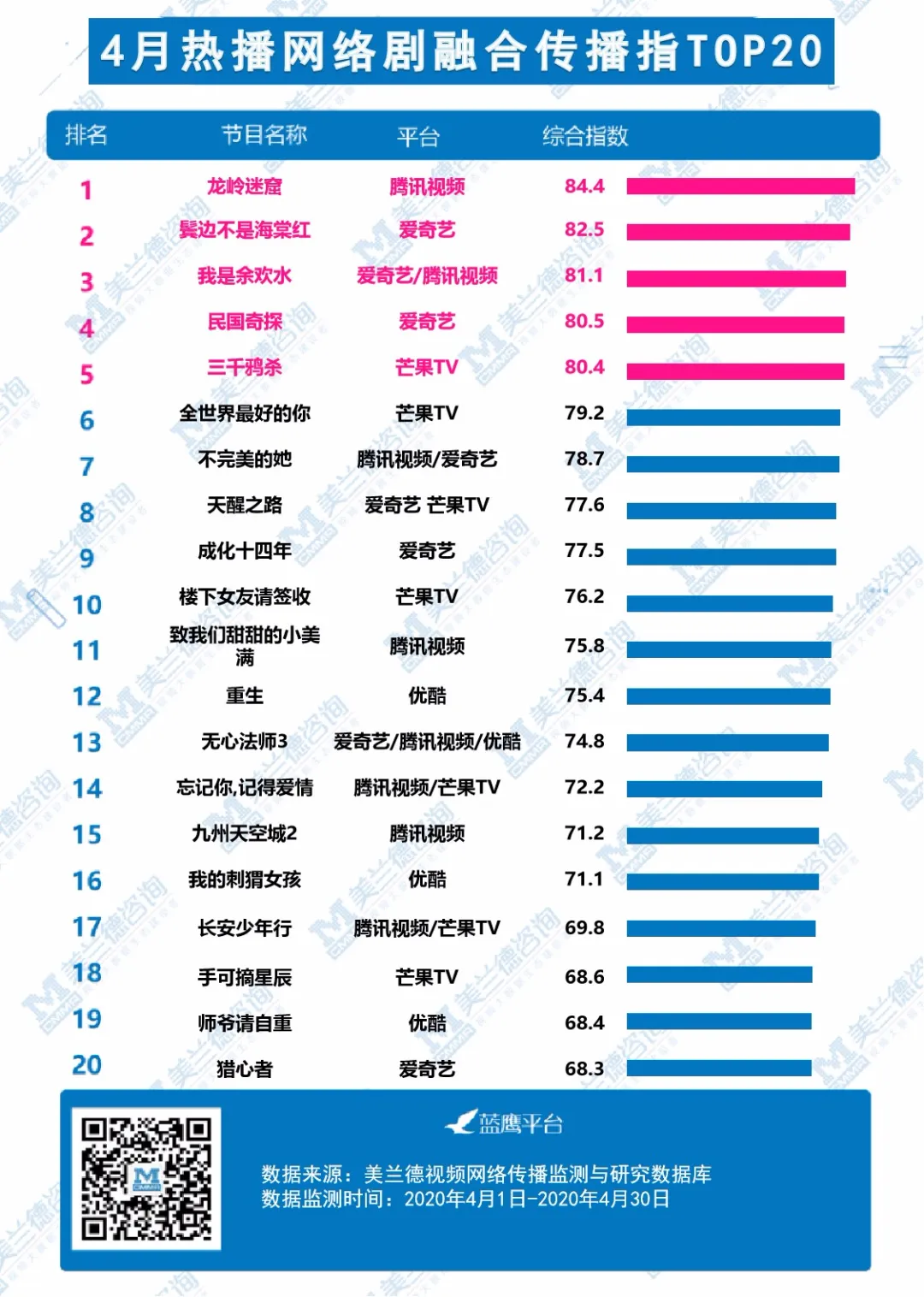 古装剧引领电视大屏，农村题材剧成市场新热点