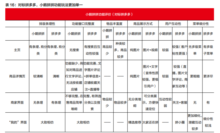 微信电商专题报告：多样化发展，有望拓宽SaaS产业发展空间