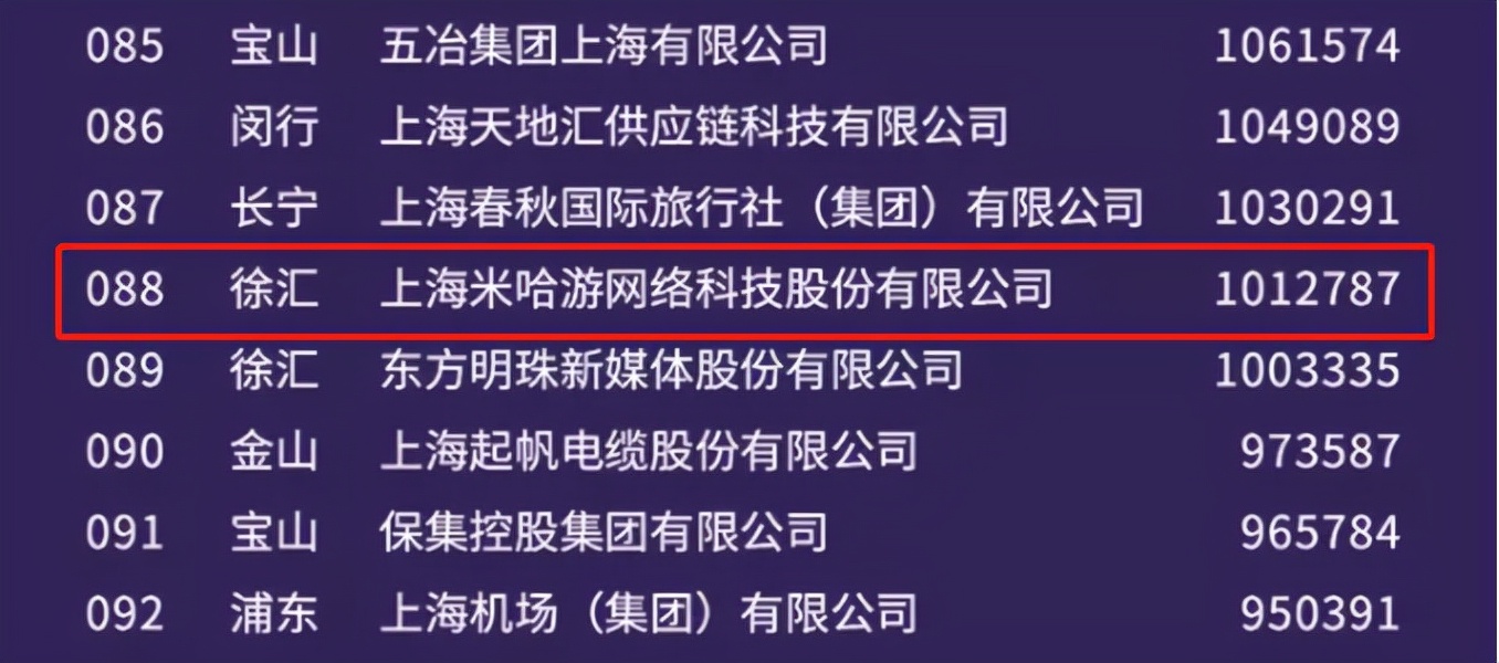 原神一周年，你猜米哈游现在的话语权有多重？