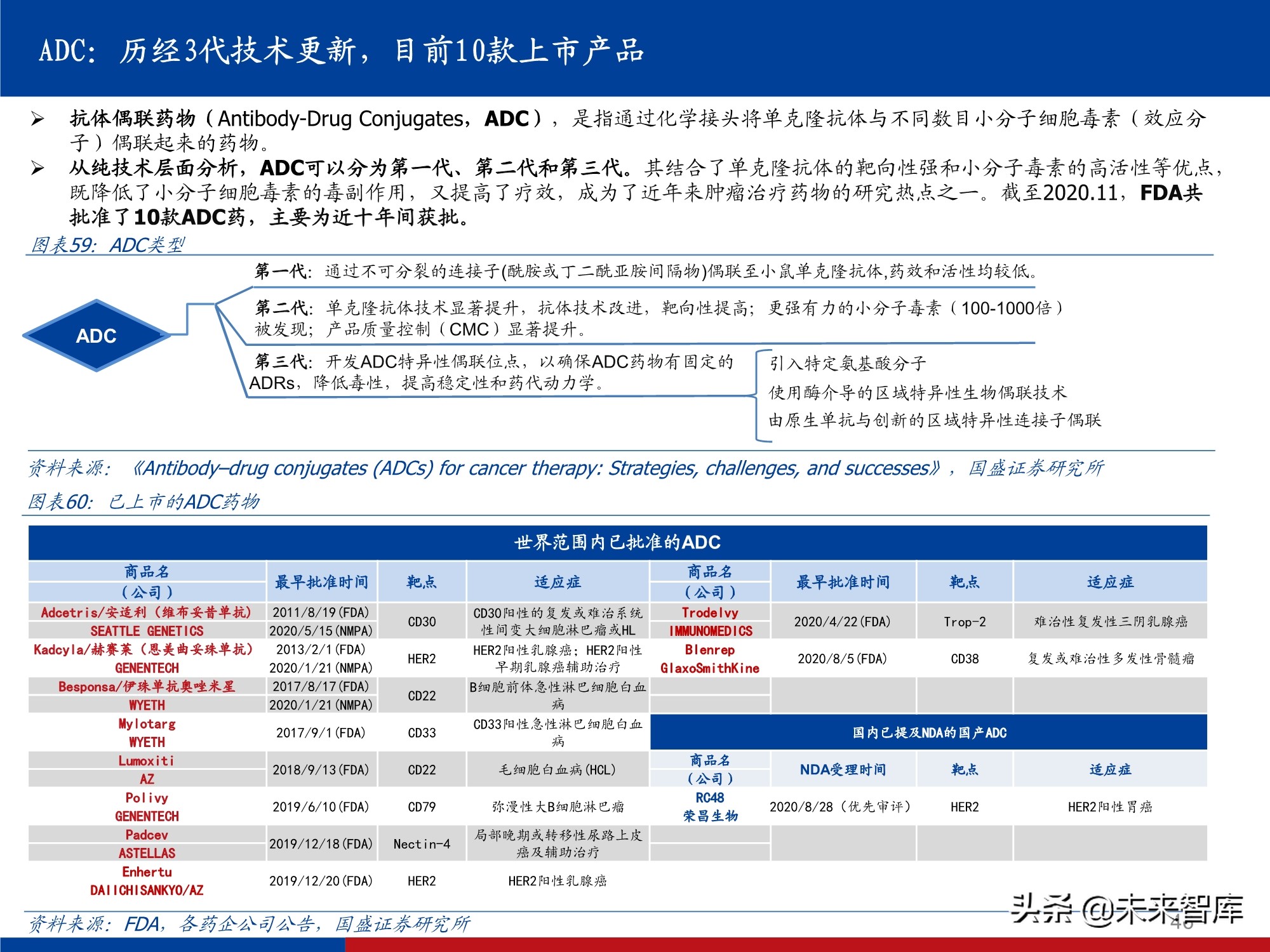 创新药行业实用投资手册2021：持续进化中的中国创新药大时代