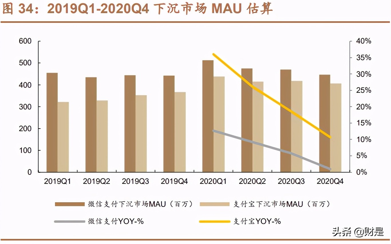 金融科技专题研究报告：深度解析腾讯金融科技