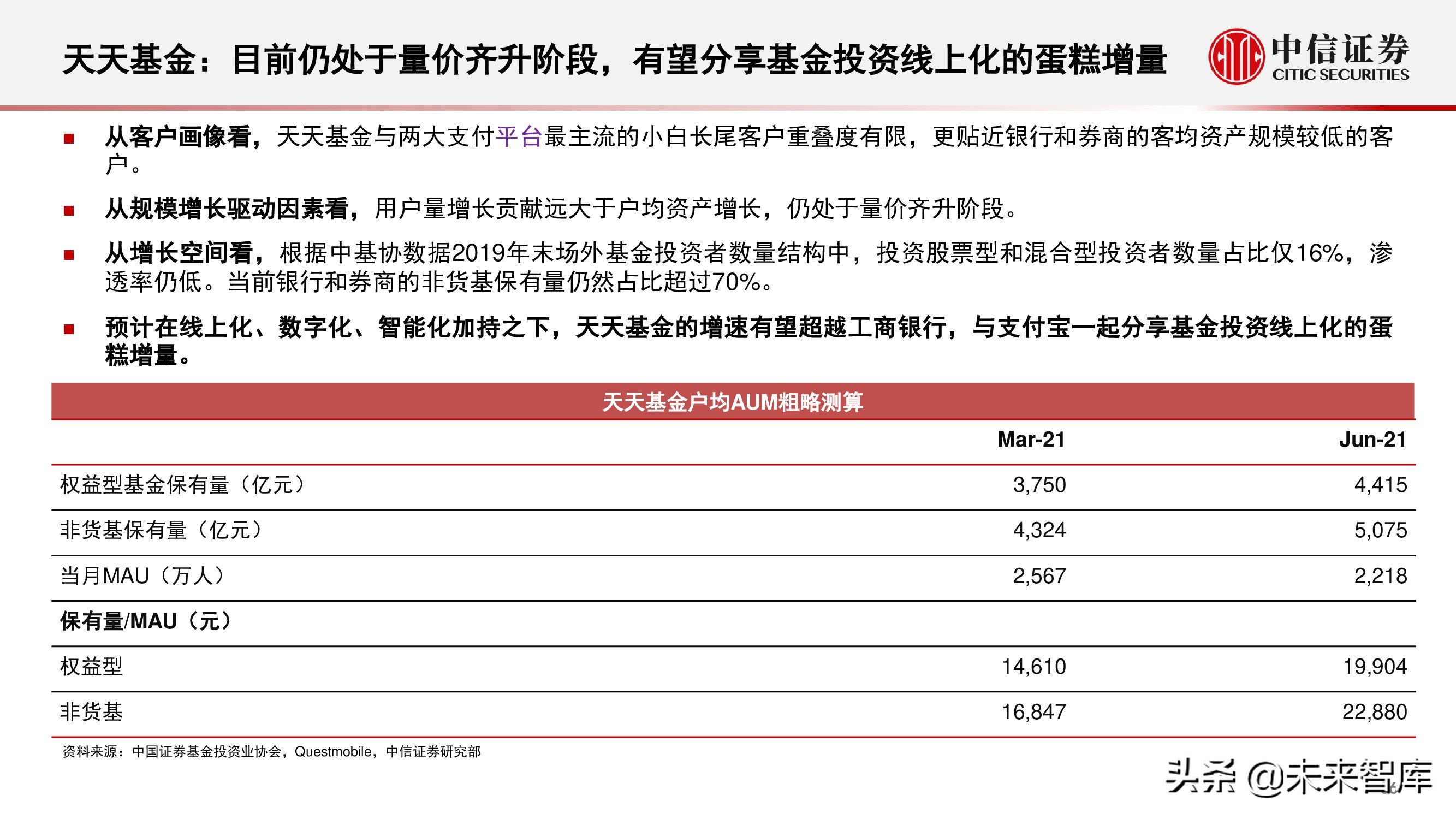 财富管理行业研究：选择兼具效率和品质、治理完善的平台型公司