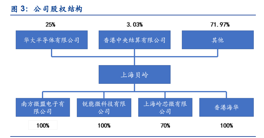 上海贝岭专题报告：聚焦电源管理新赛道，ADC国产替代快速崛起