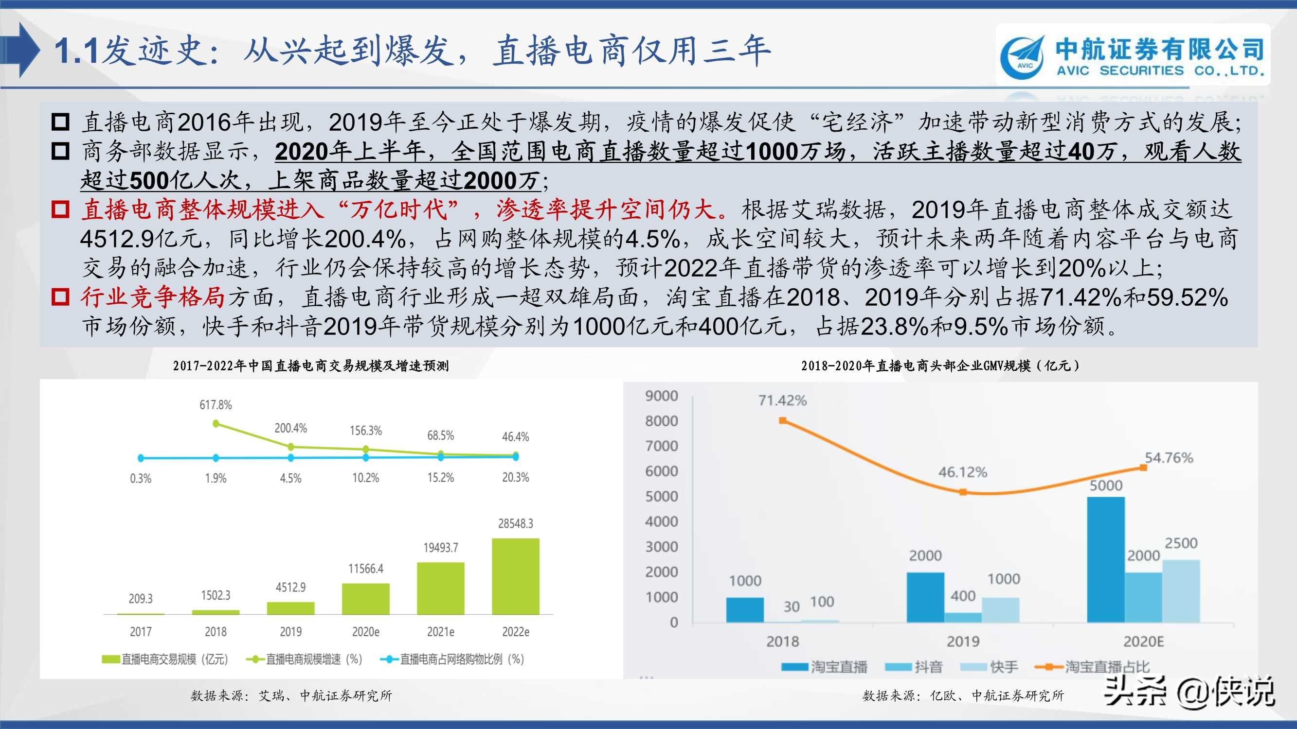 直播电商：浪潮之下浮与沉（中航证券）