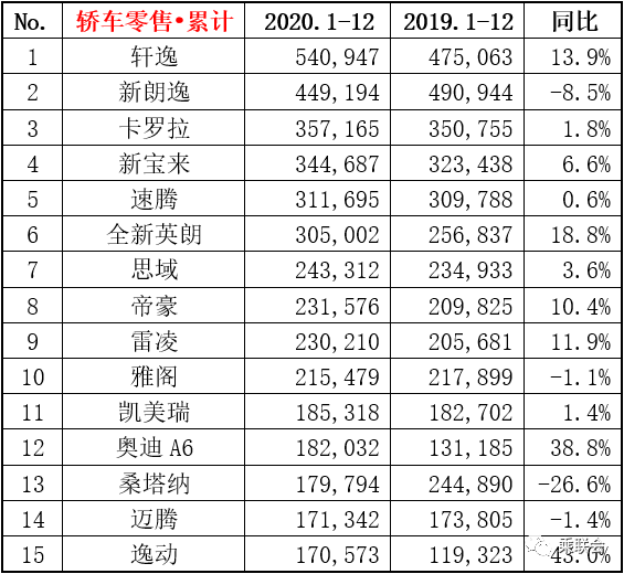 热评2020年销量前十的轿车日系包抄德系自主品牌战绩如何