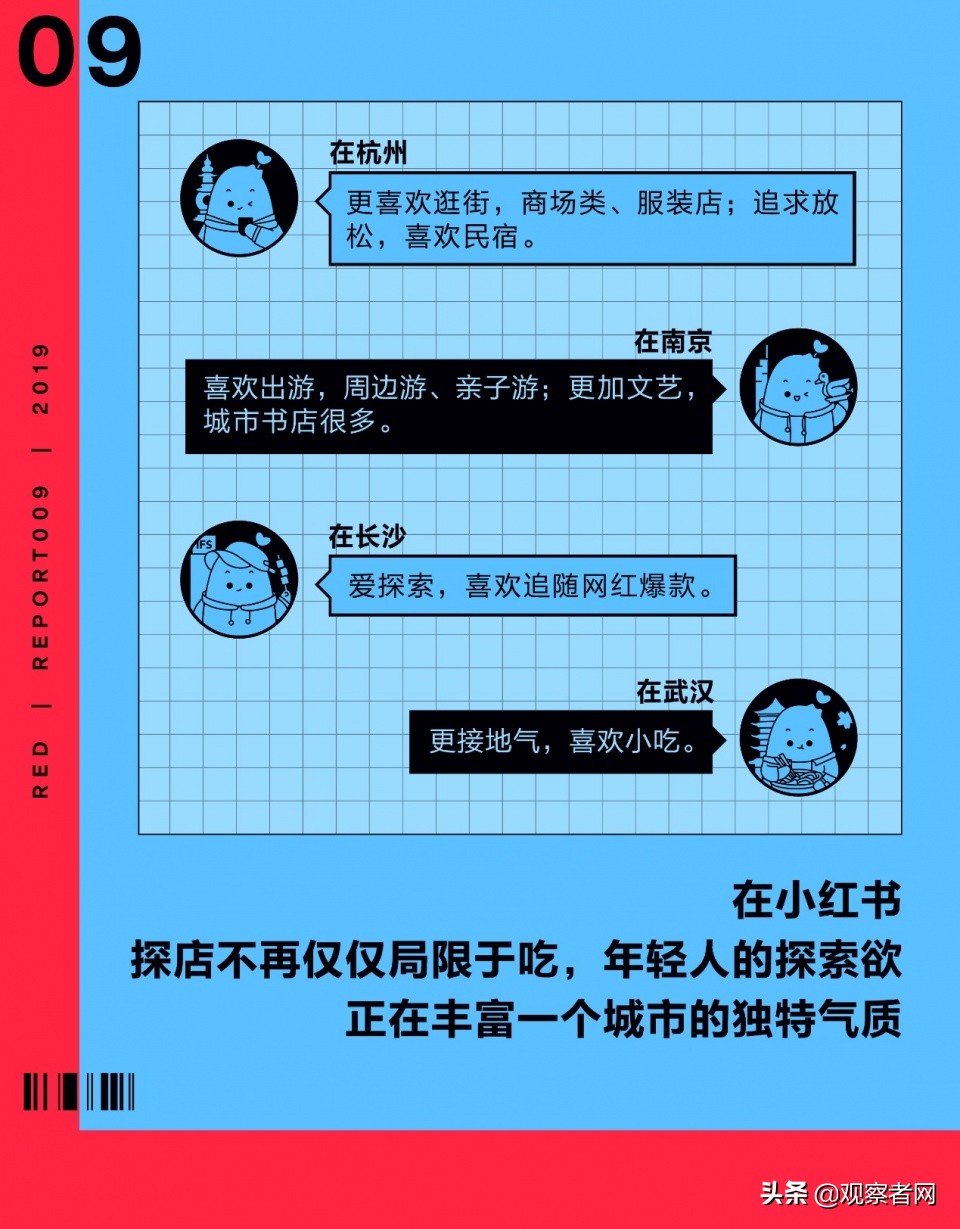 小红书发布2019年社区趋势报告，当代男女喜好差异有多大？