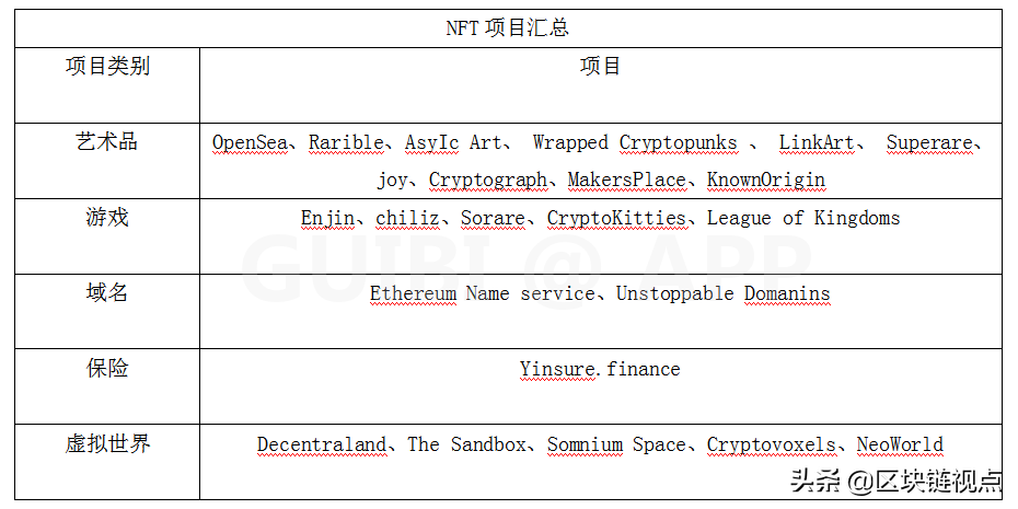 NFT概念发展前景及潜力项目研究