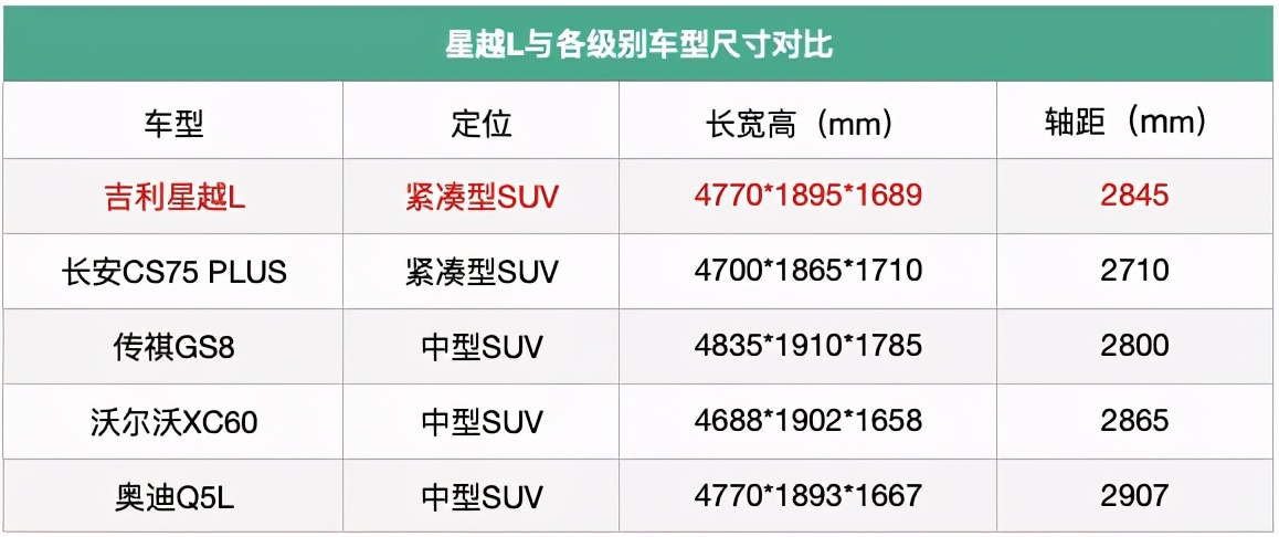 个大又实惠，产品力爆炸，这些SUV本月就上市