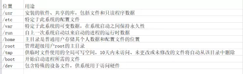 Linux进阶教程丨第2章:从命令行管理文件