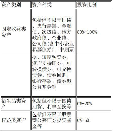 银行理财靠不靠谱？读懂“理财说明书”，你不