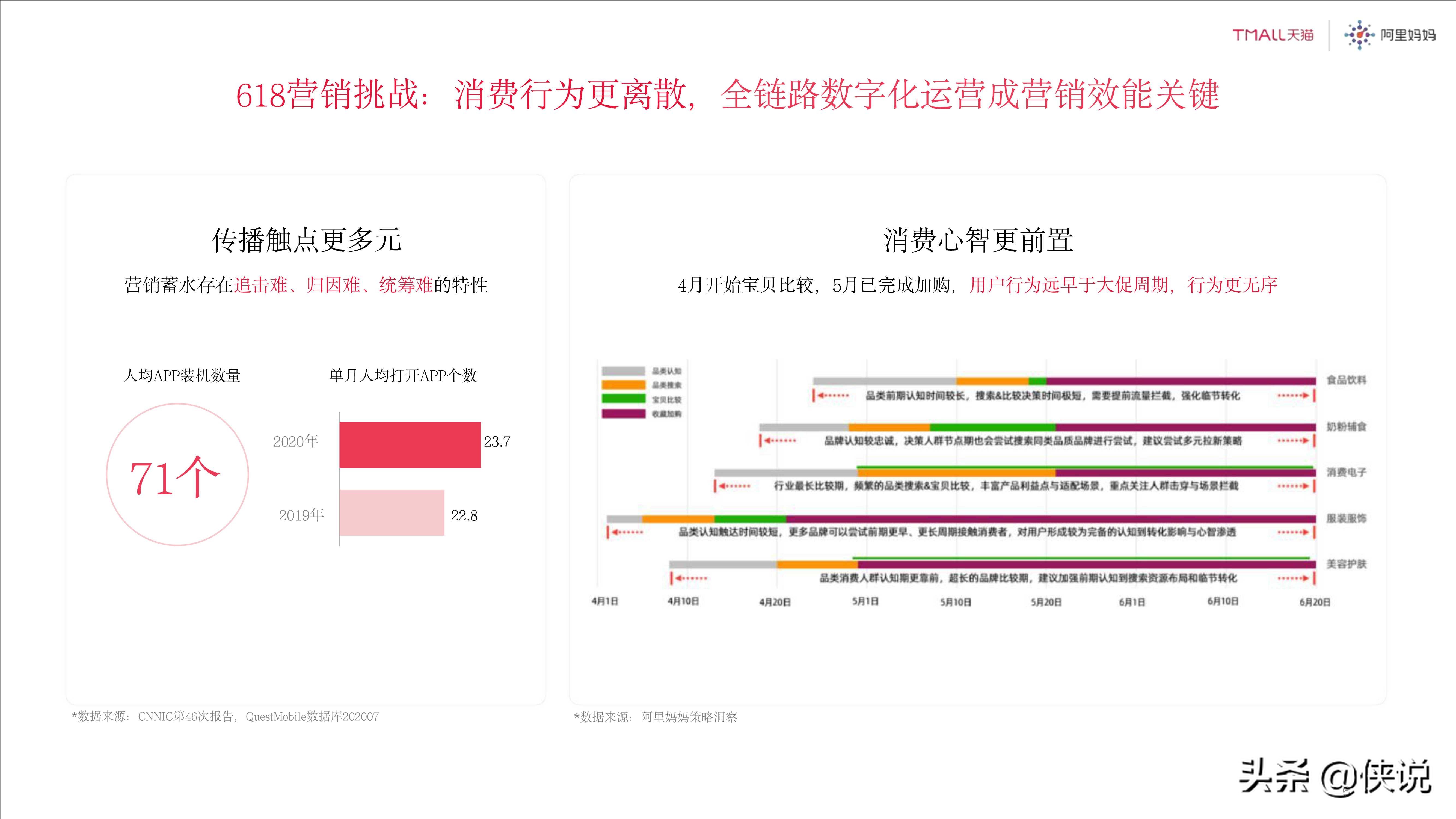 2021年天猫618商务合作方案：理想生活狂欢季（125页）