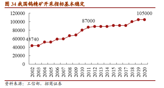 中钨高新专题研究报告：中国高端刀具龙头觉醒
