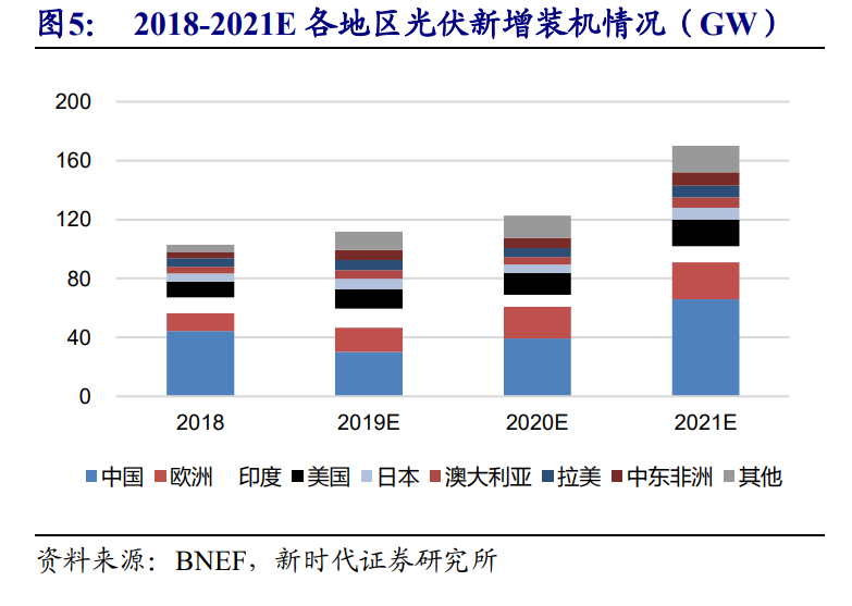 光伏行业投资策略：风起于青萍之末，光伏成于技术变革之间