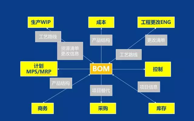 「精益学堂」生产计划与物料控制（PMC）