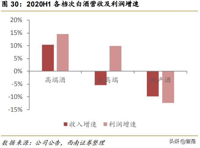五粮液专题研究：二次创业结硕果，浓香大王再起航