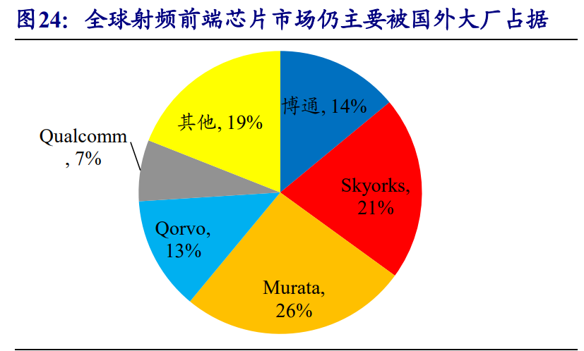 分立器件行业专题报告：功率半导体和射频芯片