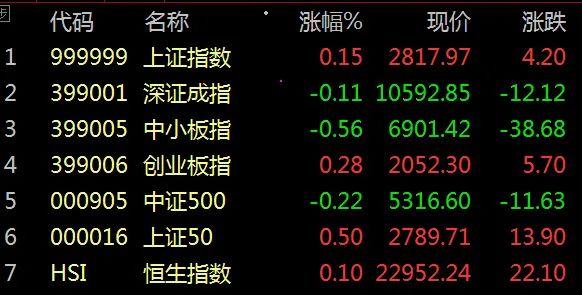 股市早8点丨股市梅雨季即将到来