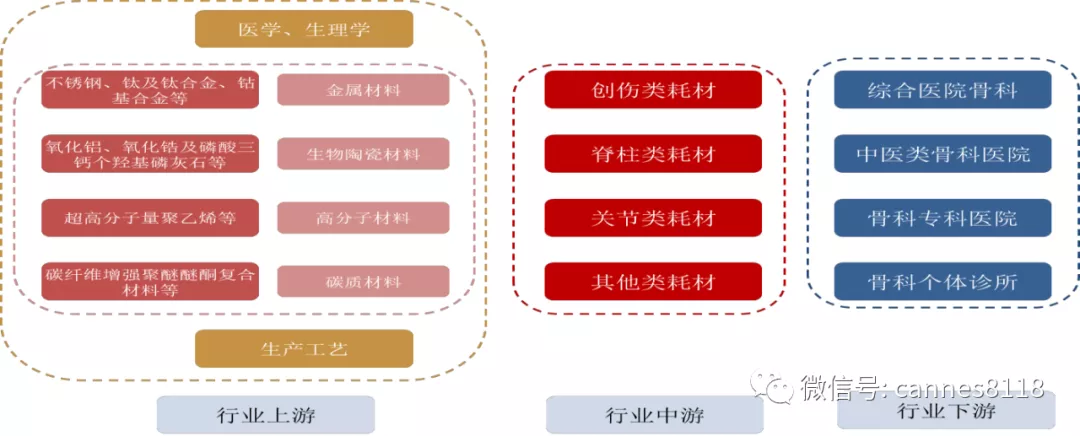 下一个5年40倍机会：骨科带量采购下的风险与机