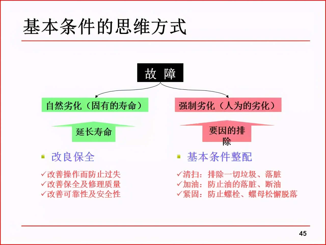 精益PPT分享 现场改善工具及案例