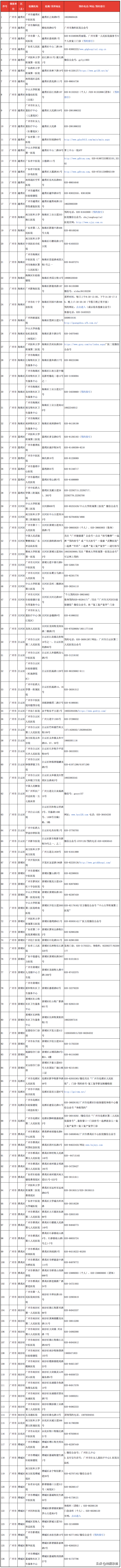 日本又又又放宽入境政策！现在出入境PCR检测都在哪里做？