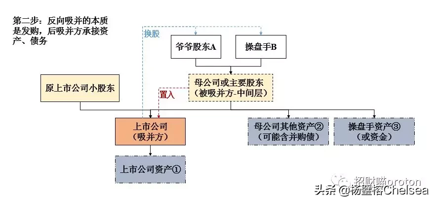 聊聊你不知道的上市公司吸收合并重组（上）