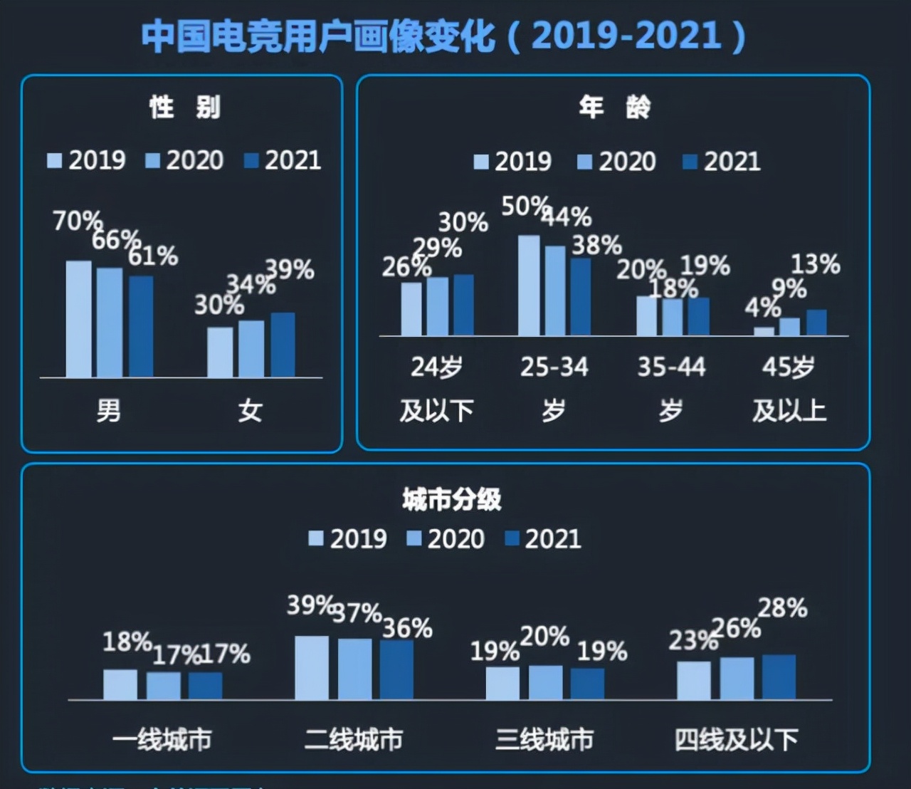 再押电竞新赛道！“浪子回头”的王思聪，有戏？