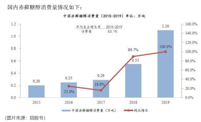 喝出糖尿病的“无糖气泡水”，开始收割新中产