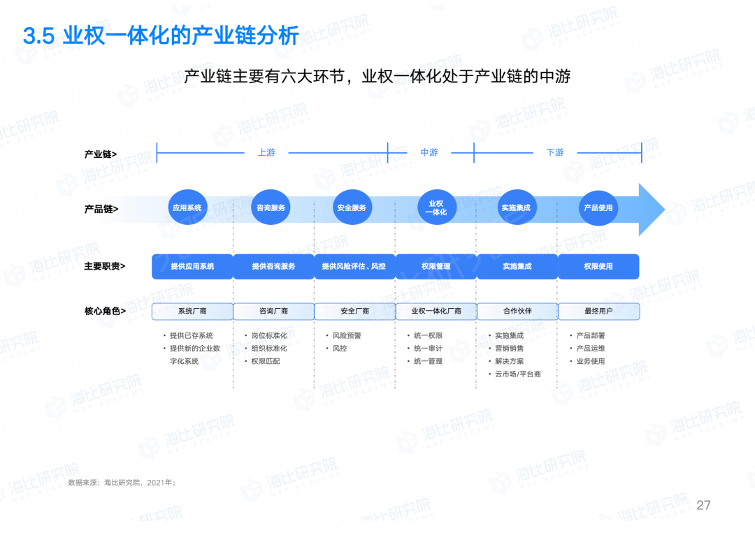 让权限回归业务本质，让IT聚焦数字智能