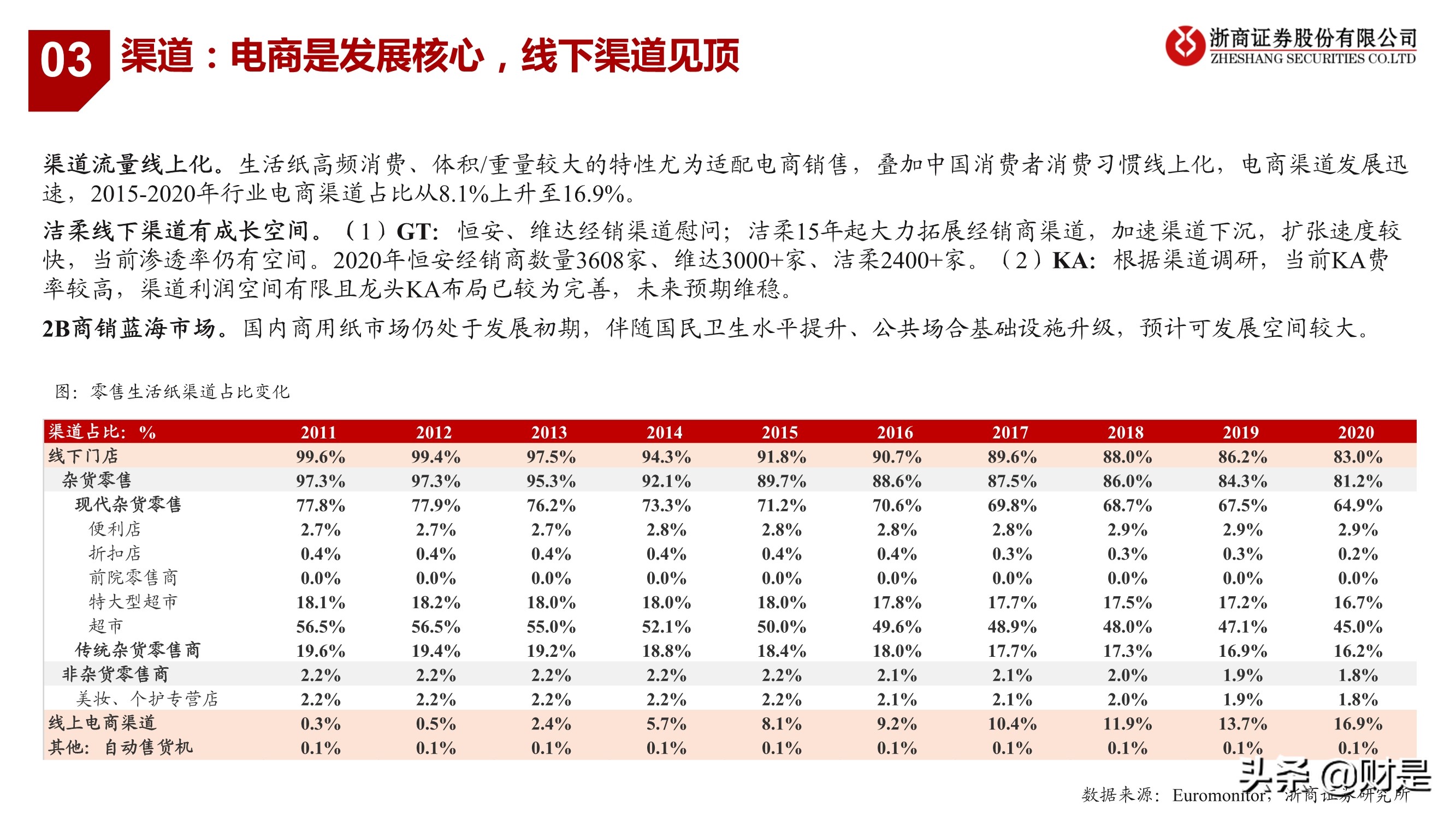 生活用纸行业研究：把握渠道变革、聚焦高端化