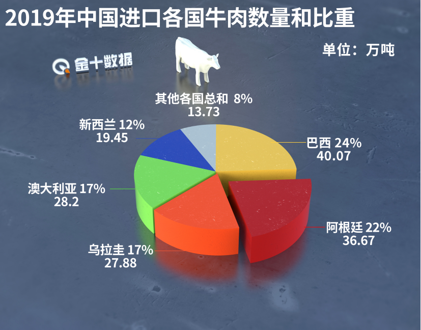 8家肉企无法对华供应，澳大利亚却还“嘴硬”：
