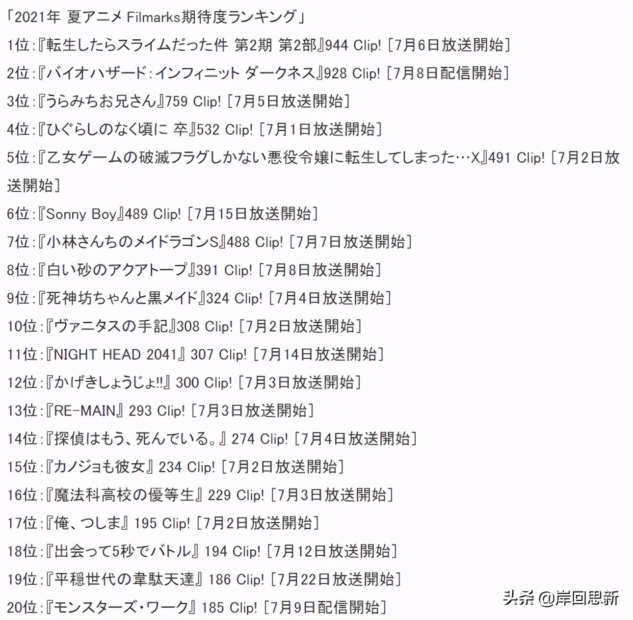 七月新番期待度排名：萌王史萊姆與生化危機進入前三，龍女僕第七