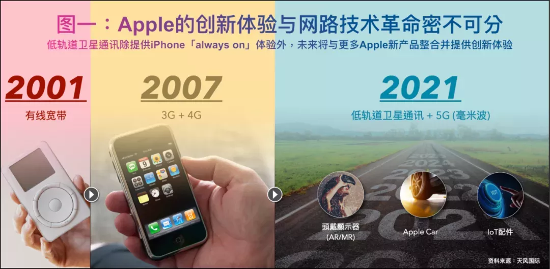 iPhone 13 重磅新功能，不怕没信号